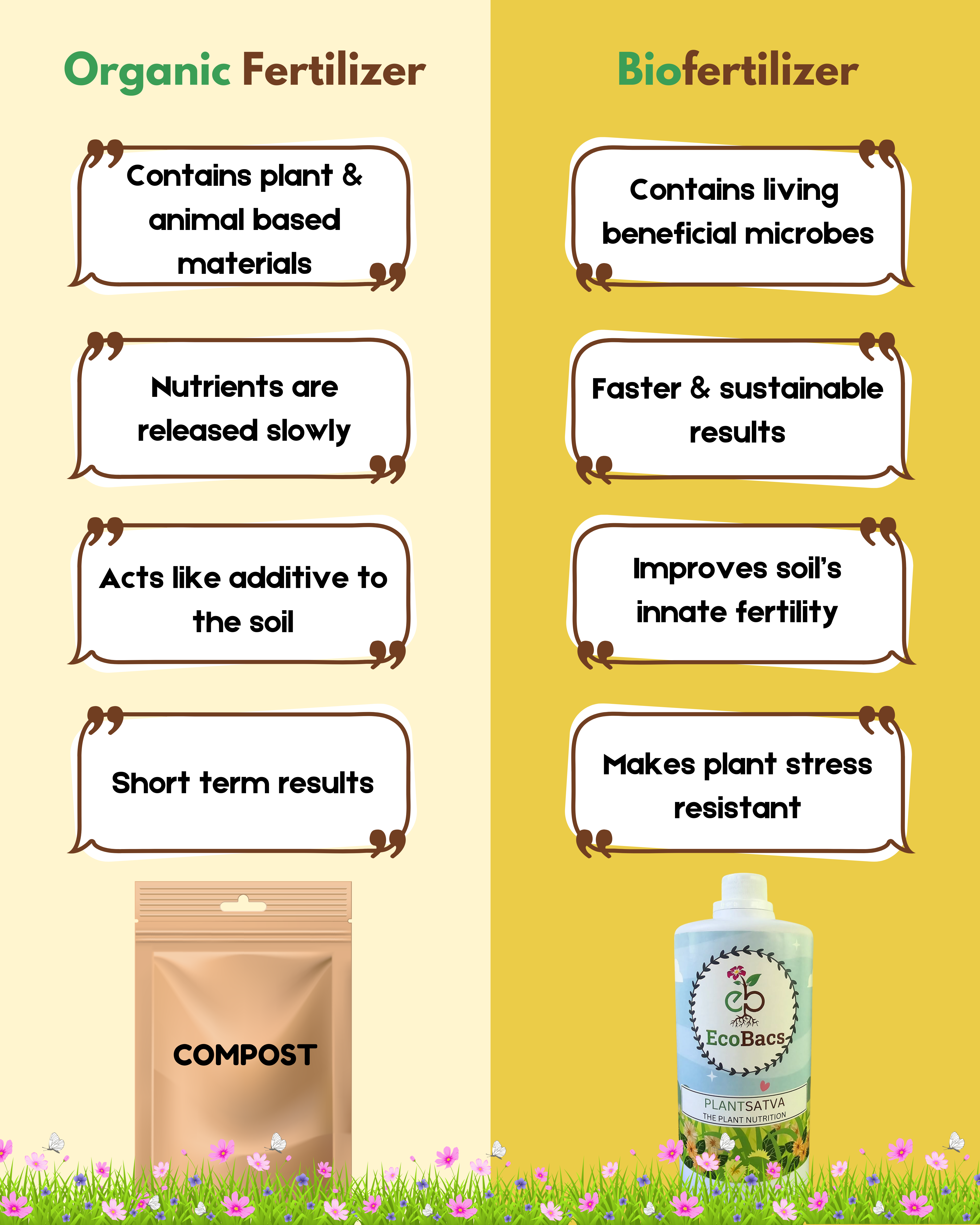 Organic Fertilizer v/s Biofertilizer